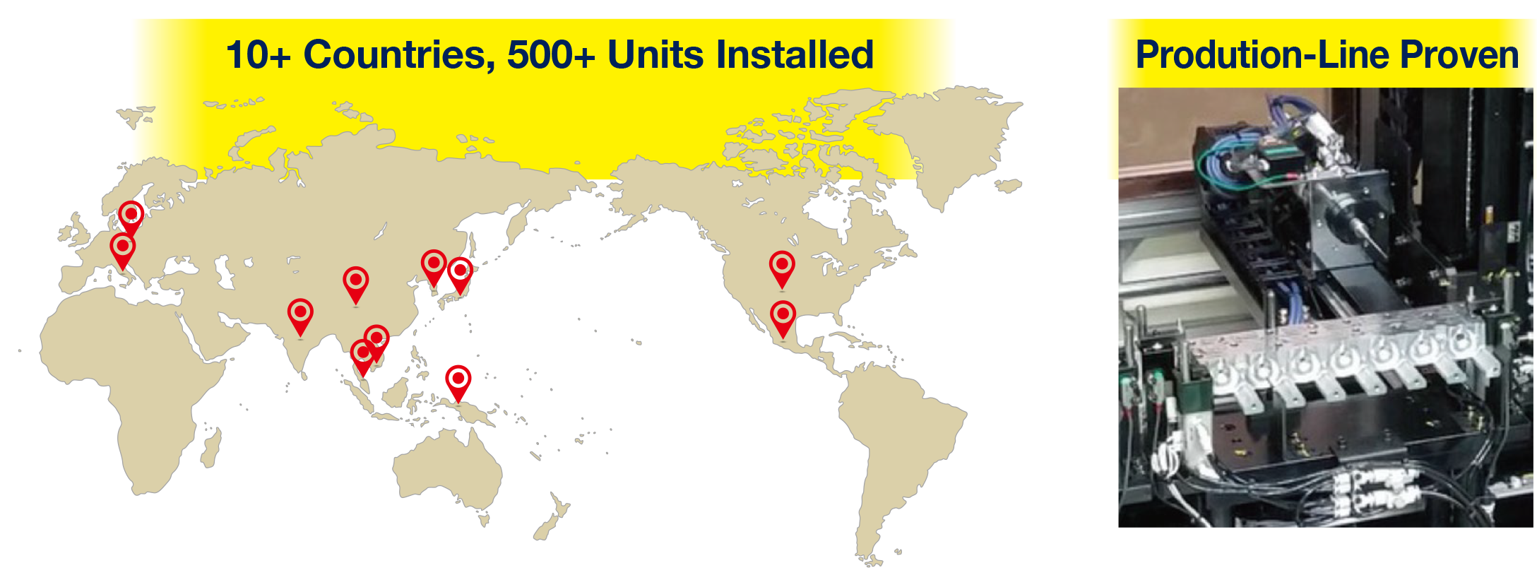 ANALYZER installations worldwide map, 10+ countries and 500+ units installed; production-line proven
